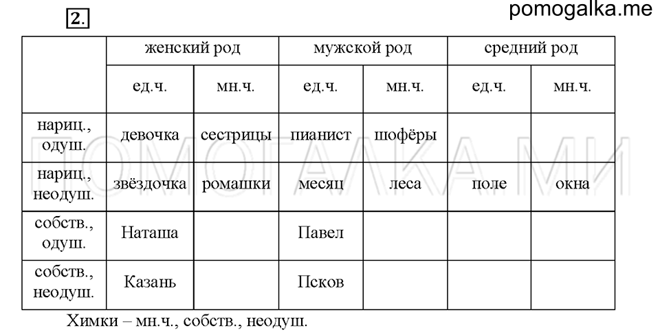часть 2 упражнение №2 русский язык 4 класс рабочая тетрадь Климанова 2016 год