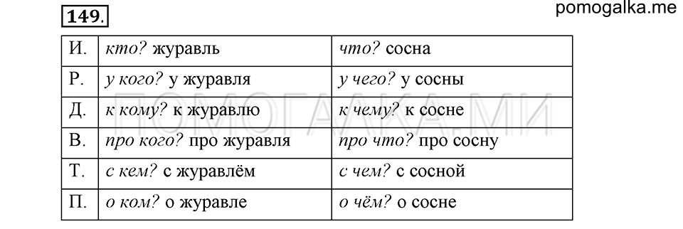 часть 1 страница 79 упражнение №149 русский язык 4 класс Рамзаева 2019