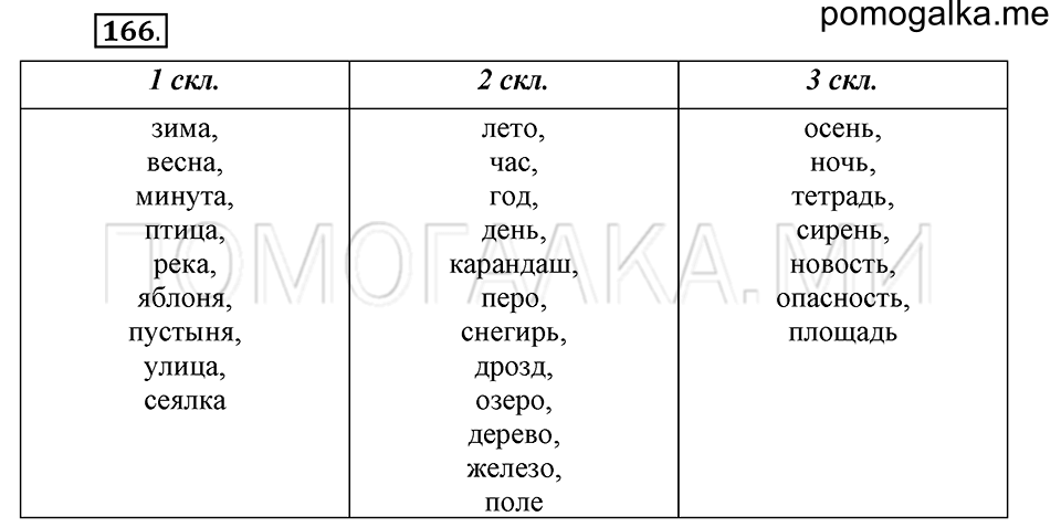 часть 1 страница 88 упражнение №166 русский язык 4 класс Рамзаева 2019