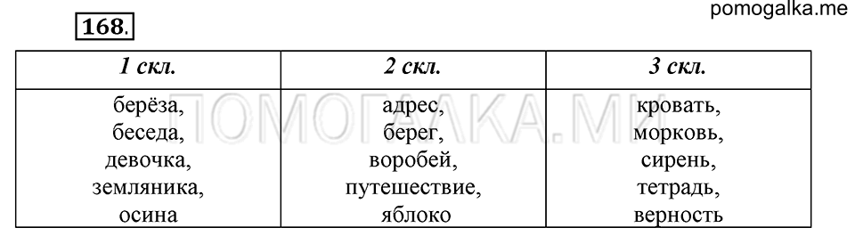 часть 1 страница 89 упражнение №168 русский язык 4 класс Рамзаева 2019