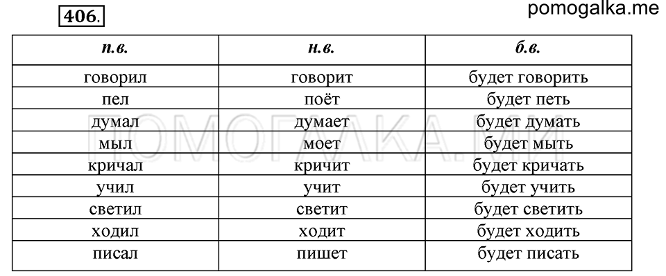 часть 2 страница 65 упражнение №406 русский язык 4 класс Рамзаева 2019