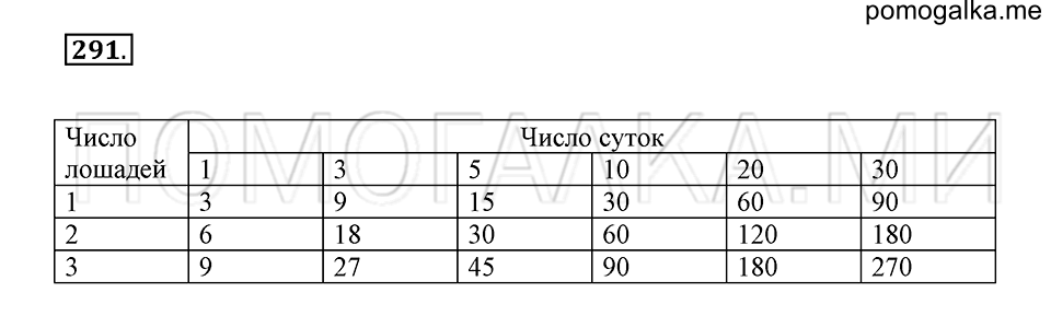 часть 1 задача №291 рабочая тетрадь по математике 4 класс Рудницкая 2018 год