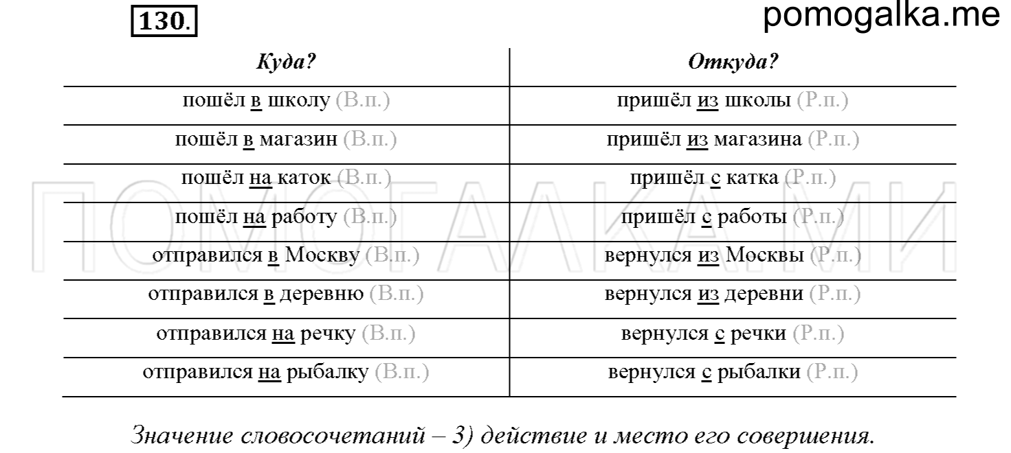 часть 1 страница 63 упражнение 130 русский язык 4 класс Соловейчик 2018