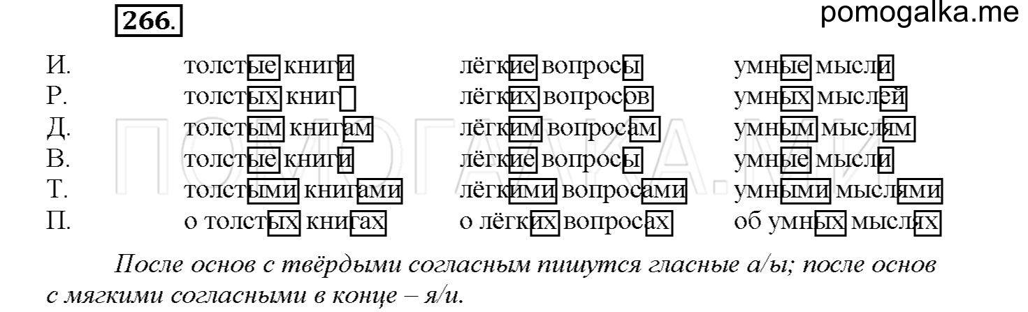 часть 1 страница 122 упражнение 266 русский язык 4 класс Соловейчик 2018