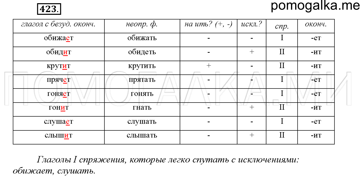 часть 2 страница 43 упражнение 423 русский язык 4 класс Соловейчик 2018