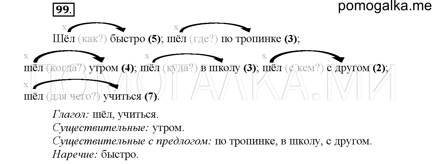 часть 1 страница 48 упражнение 99 русский язык 4 класс Соловейчик 2018
