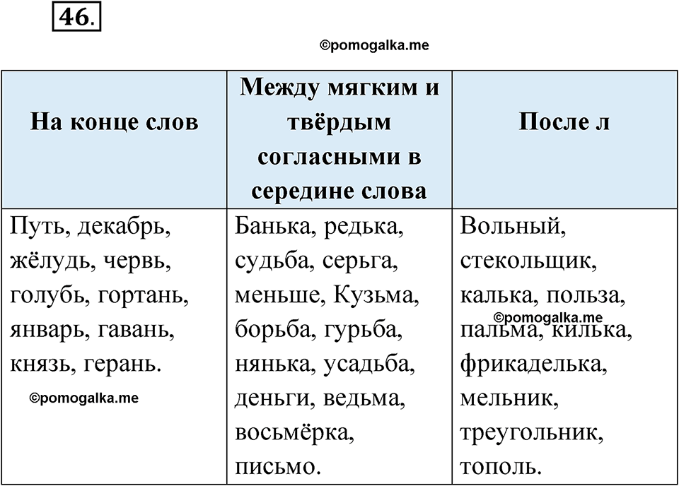 страница 36 упражнение 46 русский язык 5 класс Бондаренко рабочая тетрадь 1 часть 2024 год