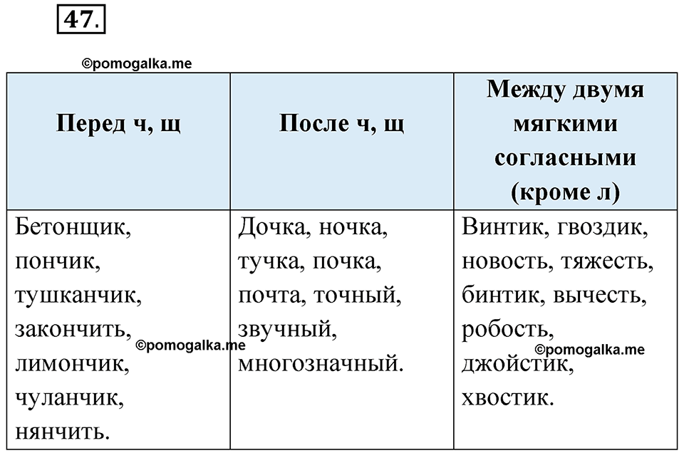 страница 37 упражнение 47 русский язык 5 класс Бондаренко рабочая тетрадь 1 часть 2024 год