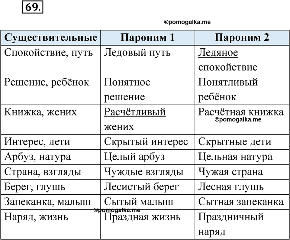 страница 50 упражнение 69 русский язык 5 класс Бондаренко рабочая тетрадь 1 часть 2024 год