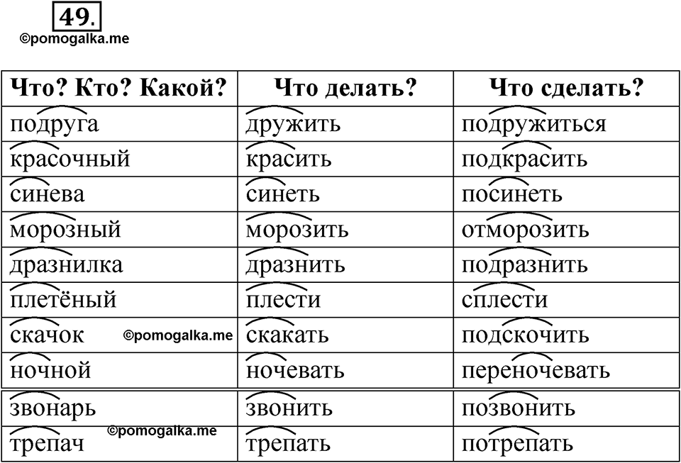 страница 32 упражнение 49 русский язык 5 класс Бондаренко рабочая тетрадь 2 часть 2024 год