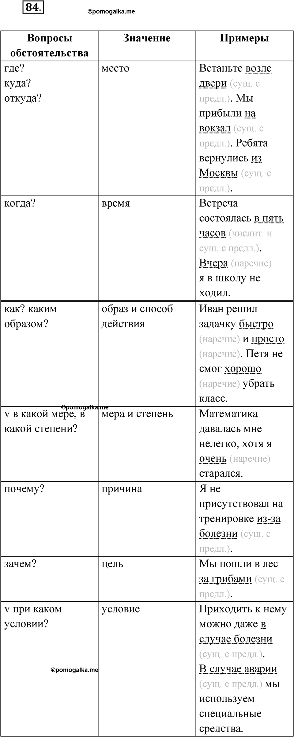 страница 55 упражнение 84 русский язык 5 класс Бондаренко рабочая тетрадь 2 часть 2024 год