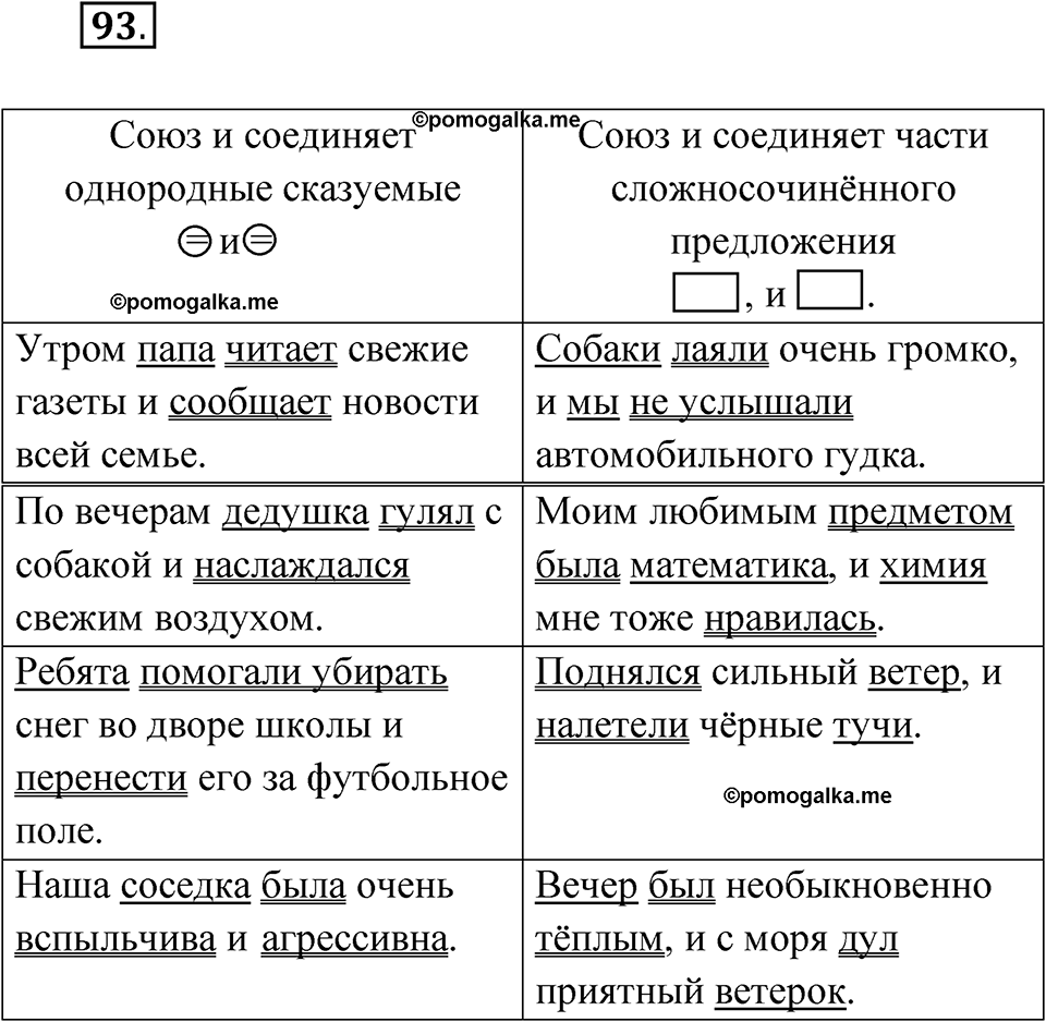 страница 61 упражнение 93 русский язык 5 класс Бондаренко рабочая тетрадь 2 часть 2024 год