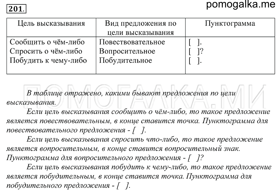 упражнение 201 русский язык 5 класс Купалова 2012 год
