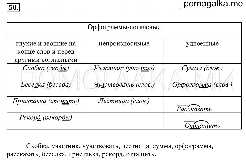 упражнение 50 русский язык 5 класс Купалова 2012 год