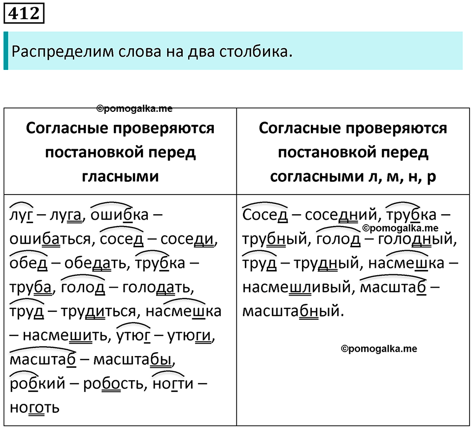 упражнение 412 русский язык 5 класс Ладыженская, Баранов 2023 год