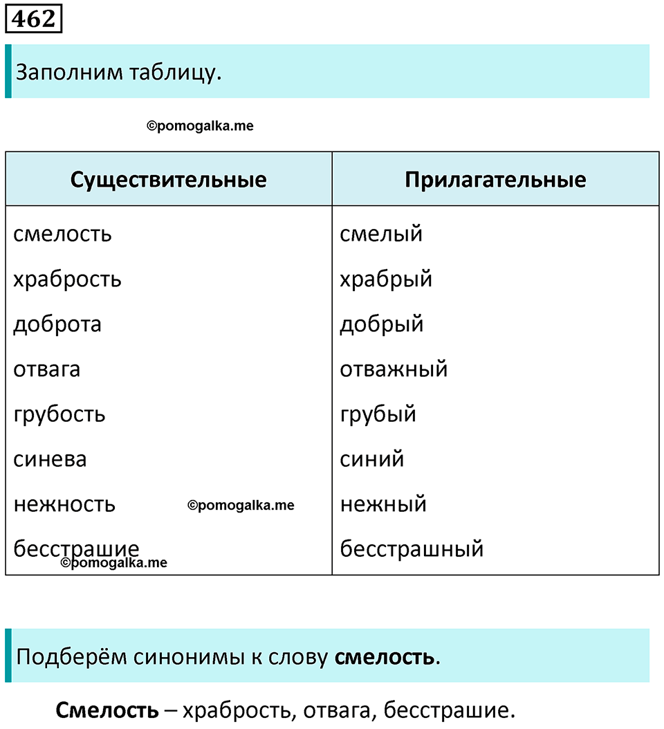 упражнение 462 русский язык 5 класс Ладыженская, Баранов 2023 год