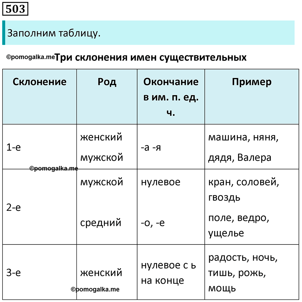 упражнение 503 русский язык 5 класс Ладыженская, Баранов 2023 год