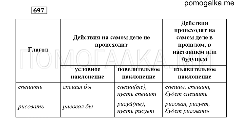 часть 2 страница 132 упражнение 697 русский язык 5 класс Львова учебник 2016 год