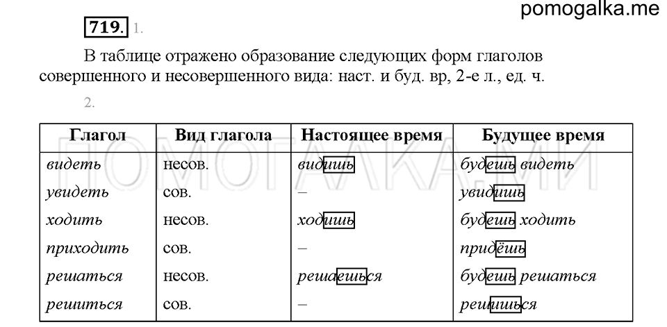 часть 2 страница 144 упражнение 719 русский язык 5 класс Львова учебник 2016 год