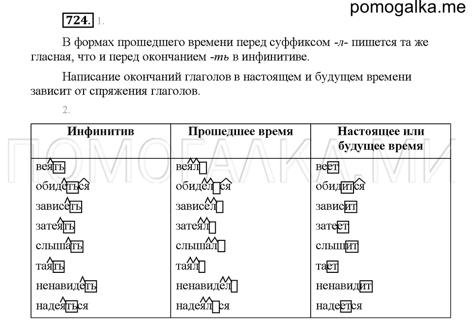 часть 2 страница 146 упражнение 724 русский язык 5 класс Львова учебник 2016 год