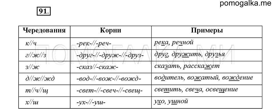 часть 1 страница 42 упражнение 91 русский язык 5 класс Львова учебник 2016 год