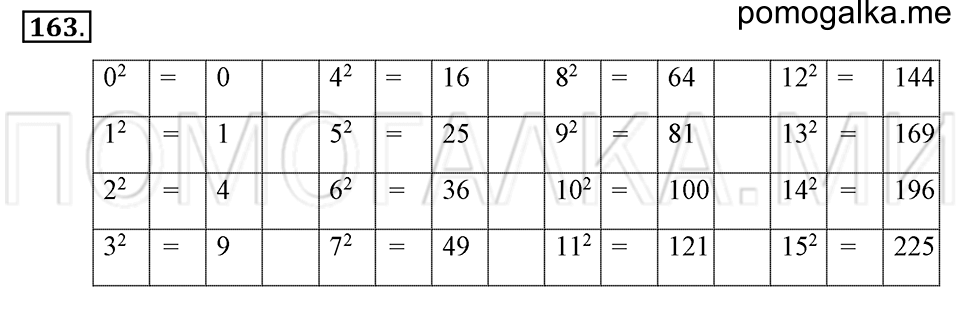 страница 40 номер 163 математика 5 класс Никольский 2014 год