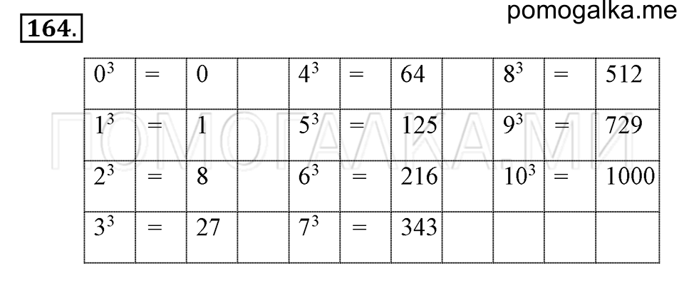 страница 40 номер 164 математика 5 класс Никольский 2014 год