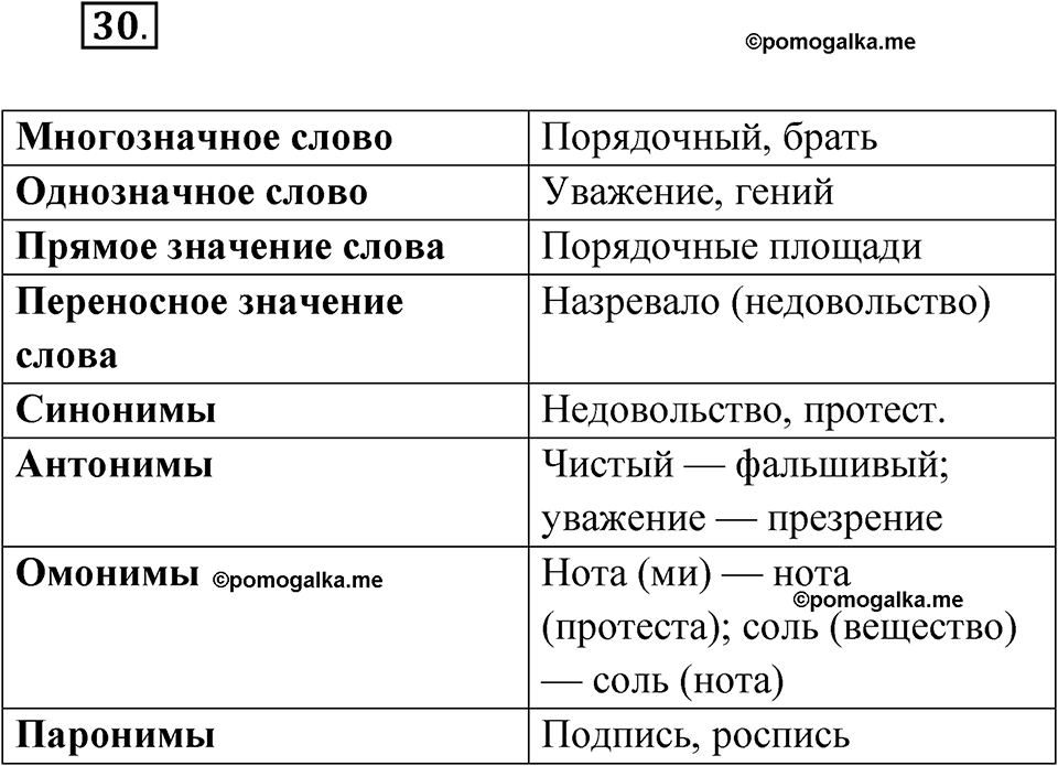 страница 33 упражнение 30 русский язык 6 класс Бондаренко рабочая тетрадь 1 часть 2023 год