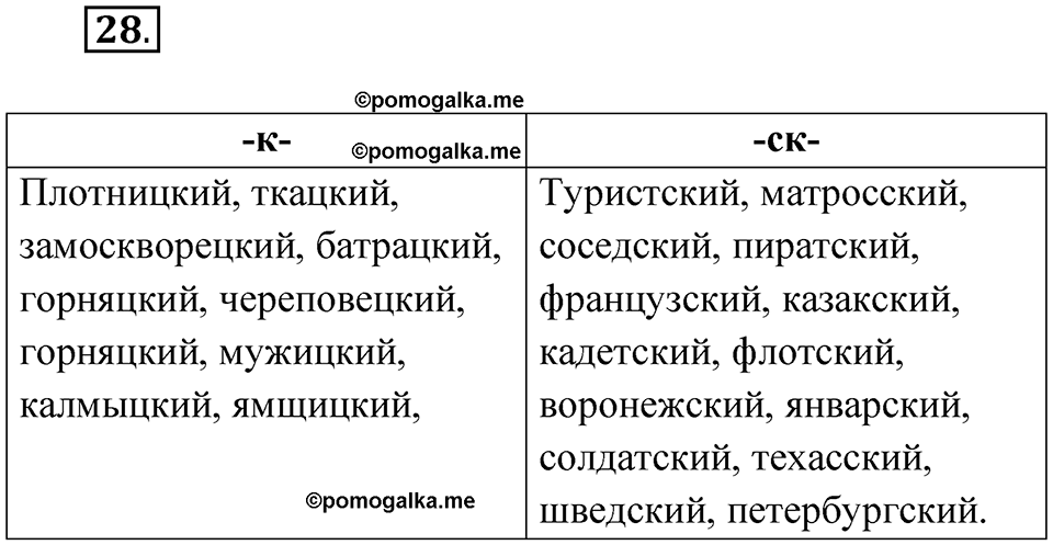 страница 22 упражнение 28 русский язык 6 класс Бондаренко рабочая тетрадь 2 часть 2023 год