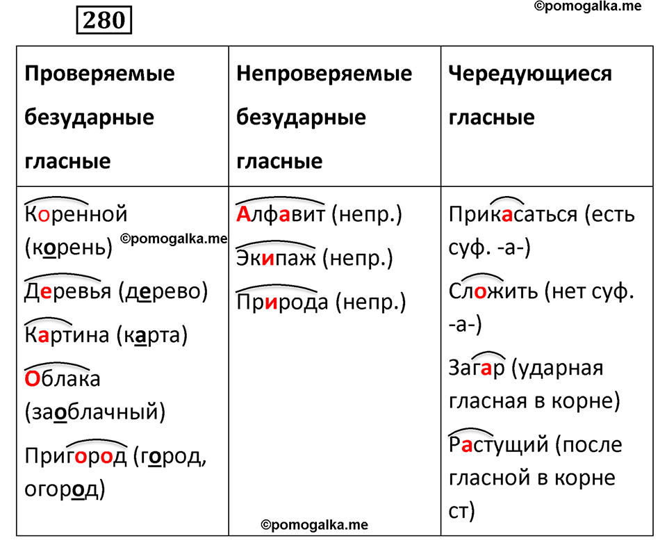 разбор упражнения №280 русский язык 6 класс Баранов, Ладыженская, Тростенцова 2020 год