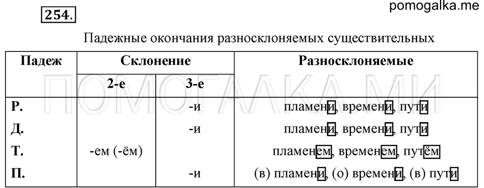 упражнение №254 русский язык 6 класс Ладыженская, Баранов