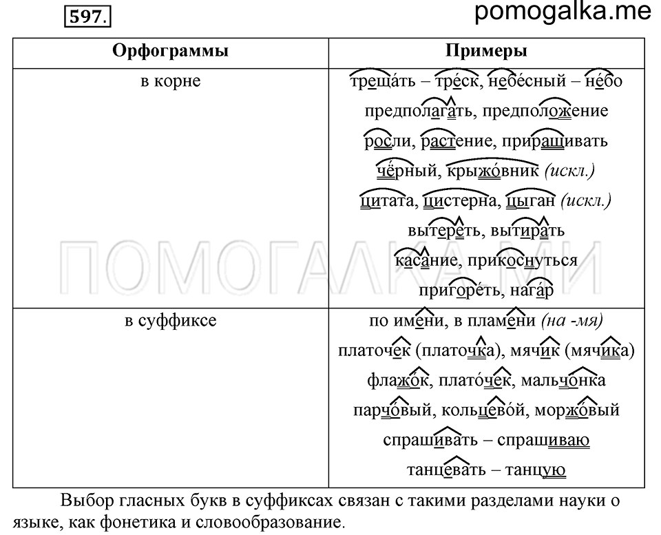 упражнение №597 русский язык 6 класс Ладыженская, Баранов