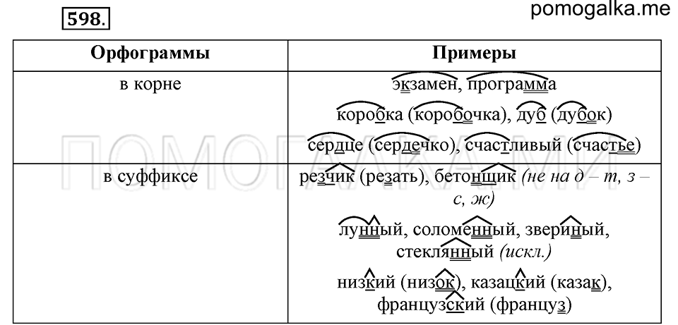 упражнение №598 русский язык 6 класс Ладыженская, Баранов