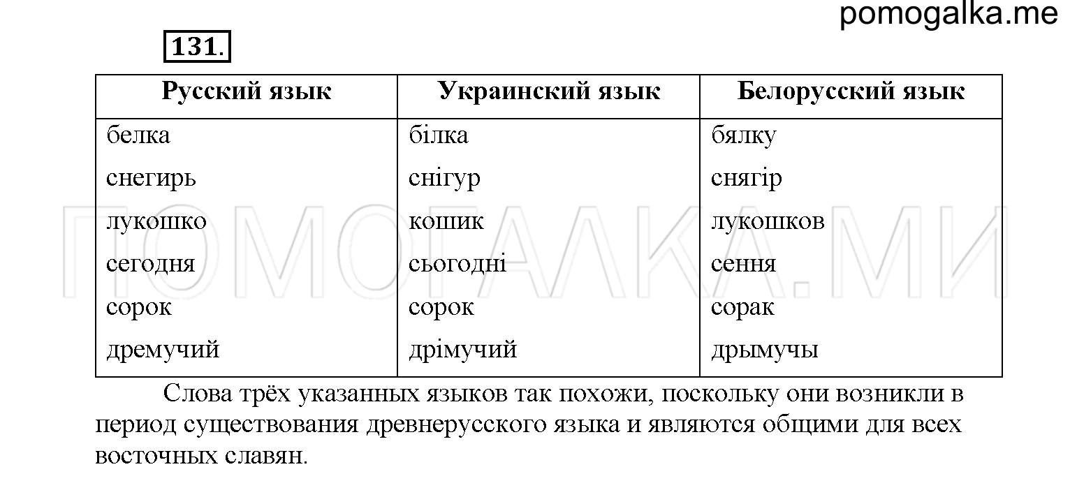 упражнение №131 русский язык 6 класс Рыбченкова