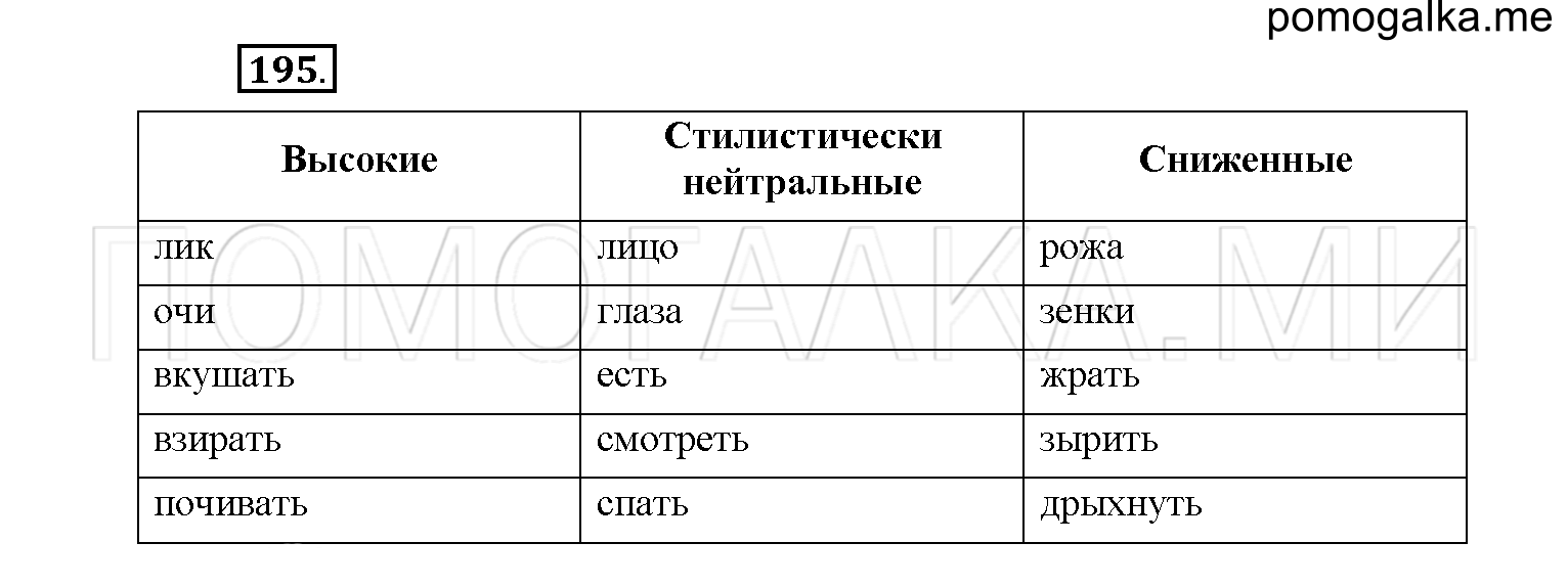 упражнение №195 русский язык 6 класс Рыбченкова