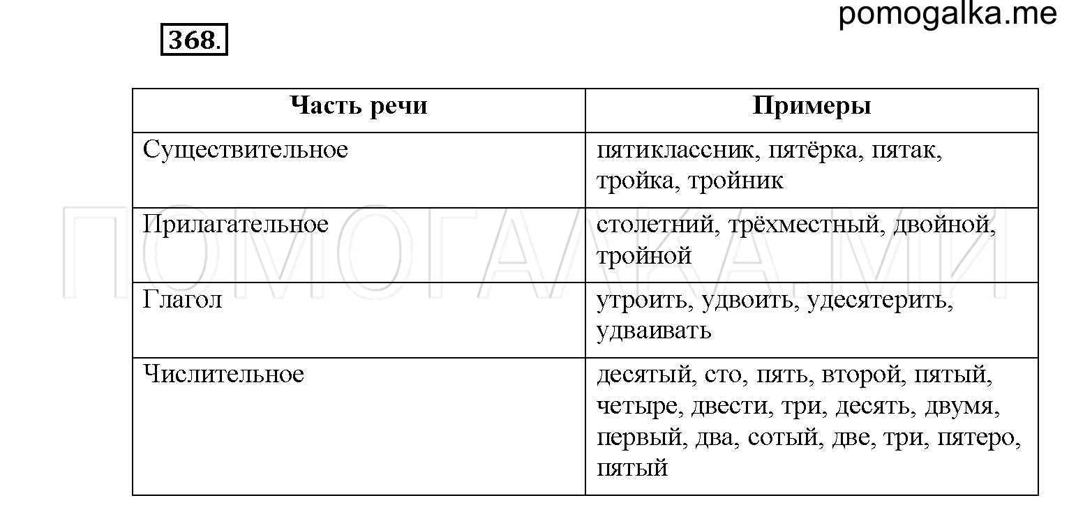 упражнение №368 русский язык 6 класс Рыбченкова