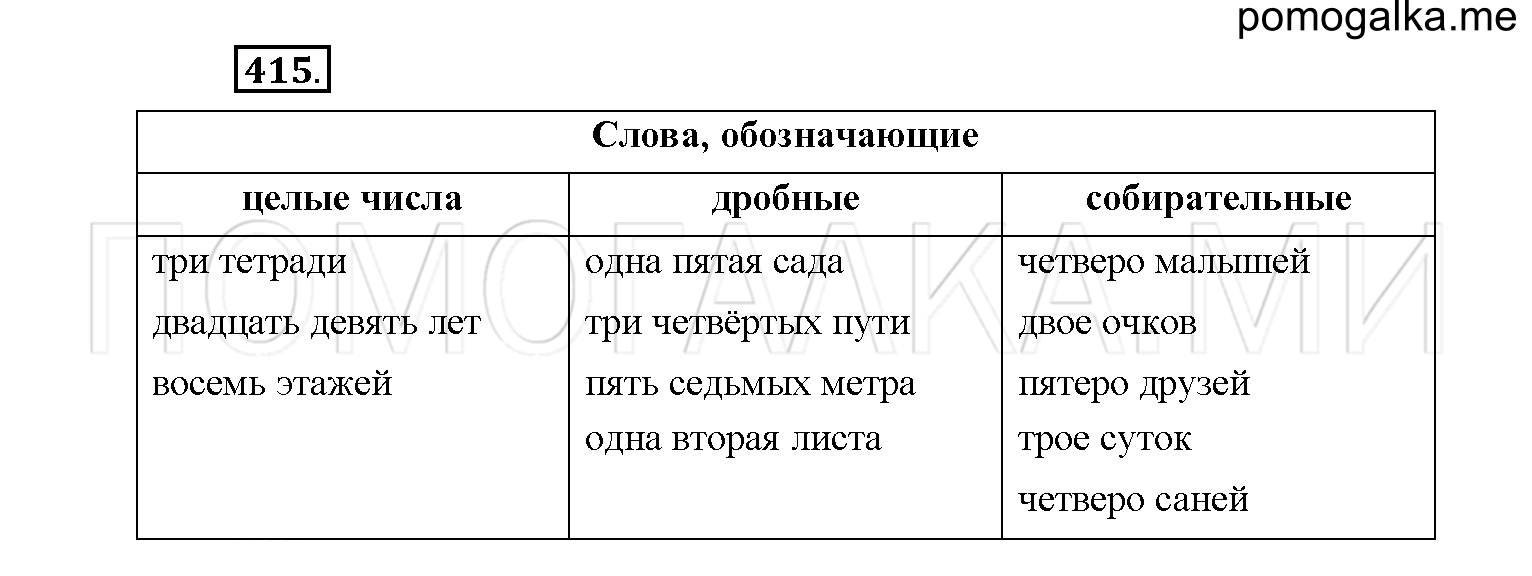 упражнение №415 русский язык 6 класс Рыбченкова