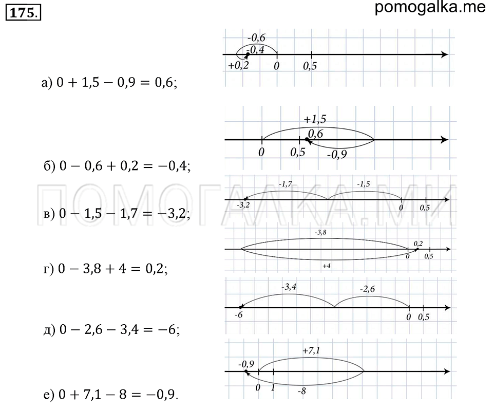 страница 44 номер 175 математика 6 класс Зубарева, Мордкович 2009 год
