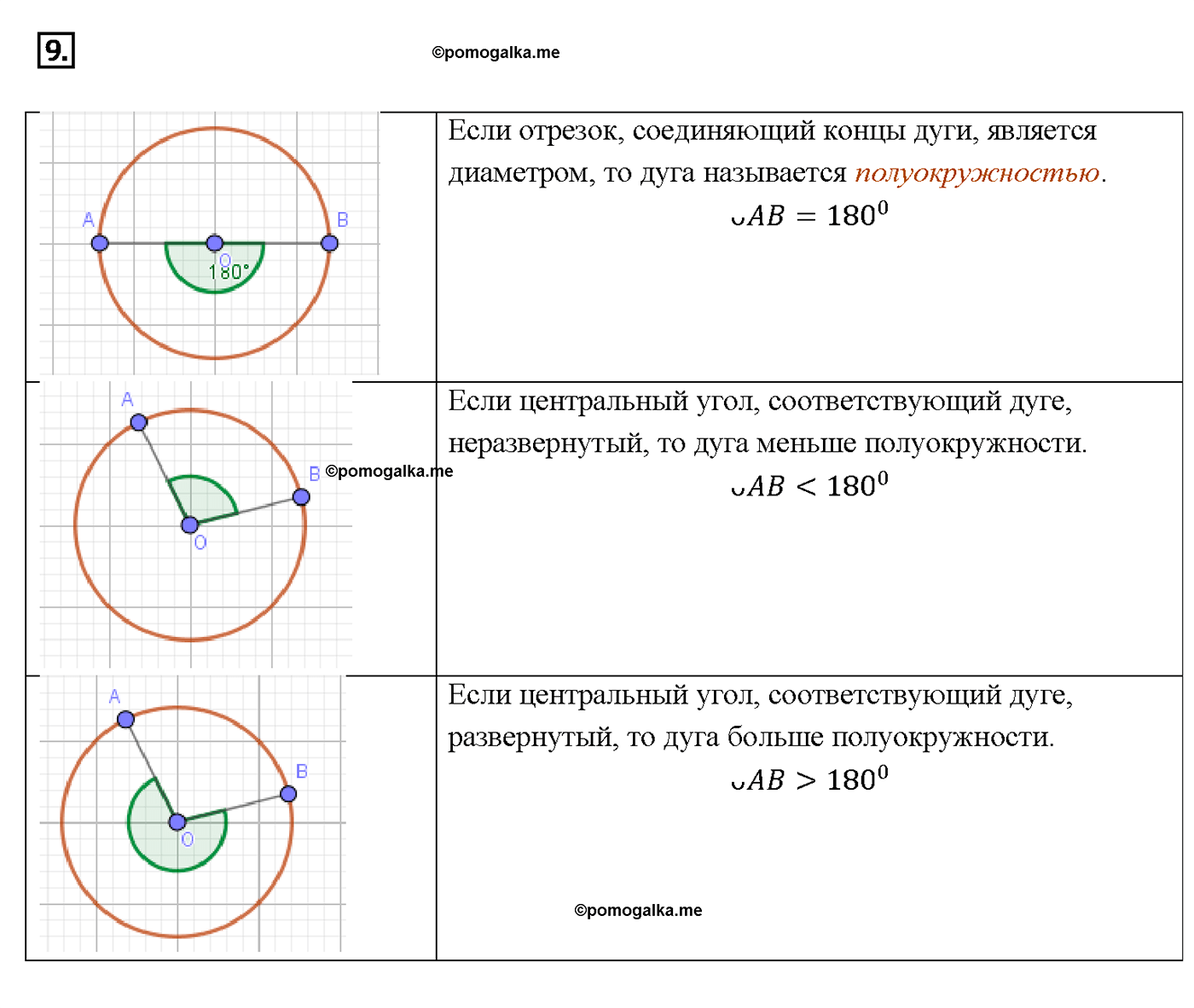 страница 184 вопрос 9 геометрия 7-9 класс Атанасян учебник 2014 год