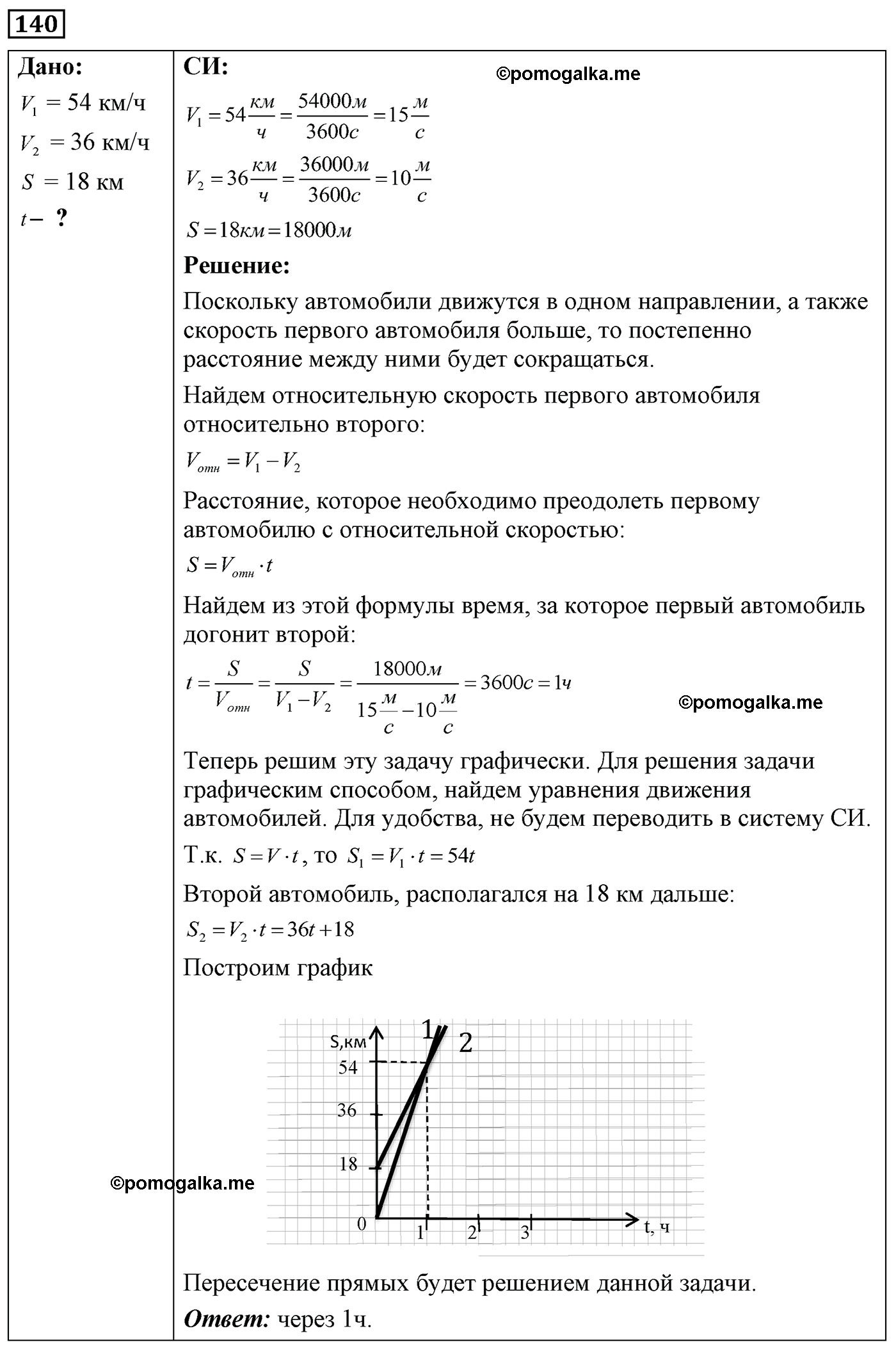 номер №140 физика 7 8 9 класс Лукашик сборник задач