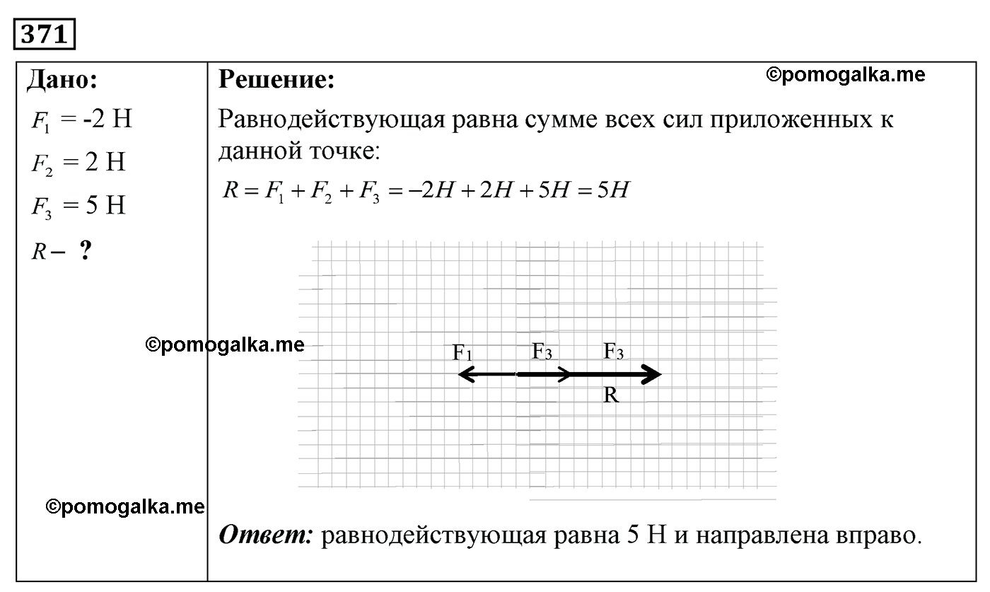 номер №371 физика 7 8 9 класс Лукашик сборник задач