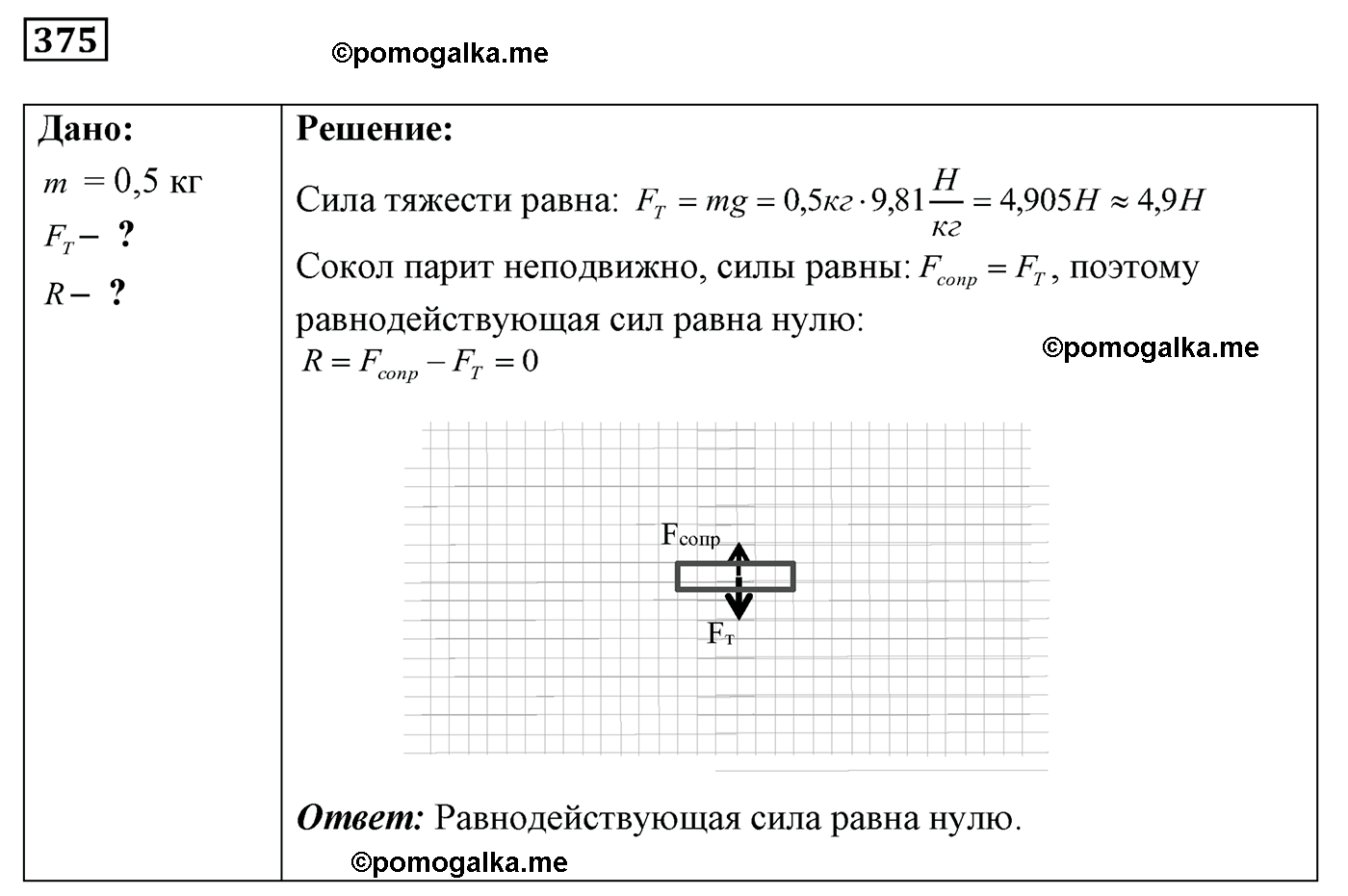 номер №375 физика 7 8 9 класс Лукашик сборник задач