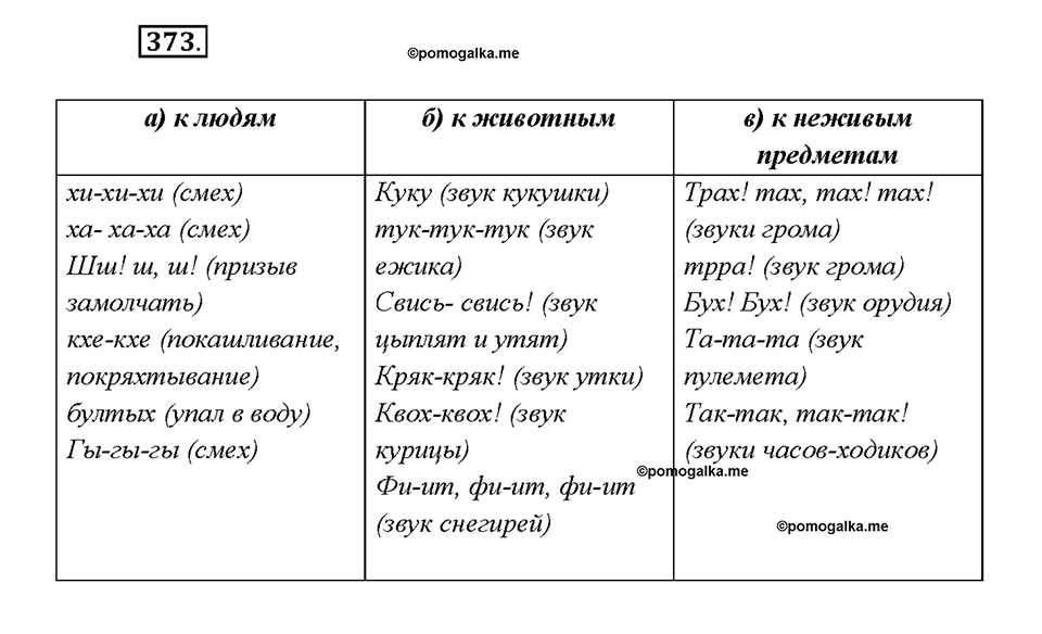 §42. Звукоподражательные слова. Упражнение №373 русский язык 7 класс Быстрова