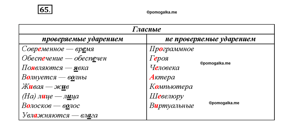 §7. Фонетика. Орфоэпия. Упражнение №65 русский язык 7 класс Быстрова