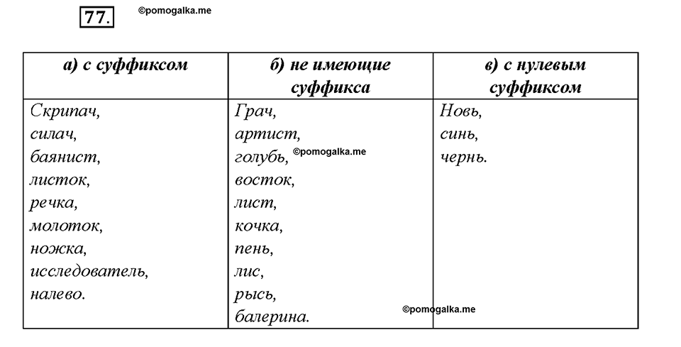§8. Морфемика. Словообразование. Упражнение №77 русский язык 7 класс Быстрова