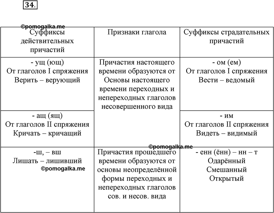 упражнение №34 русский язык 7 класс Ефремова рабочая тетрадь