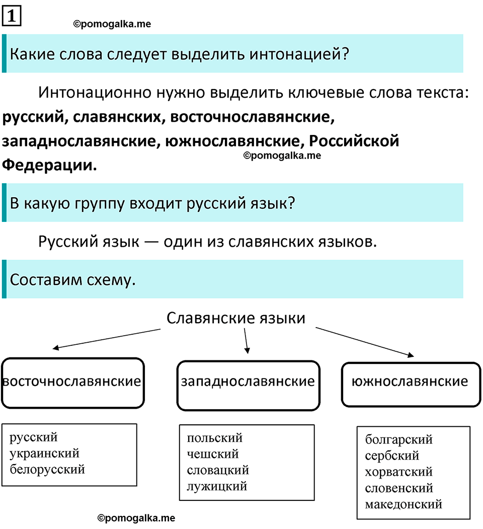 страница 4 упражнение 1 русский язык 7 класс Баранов, Ладыженская 2021-2022 год