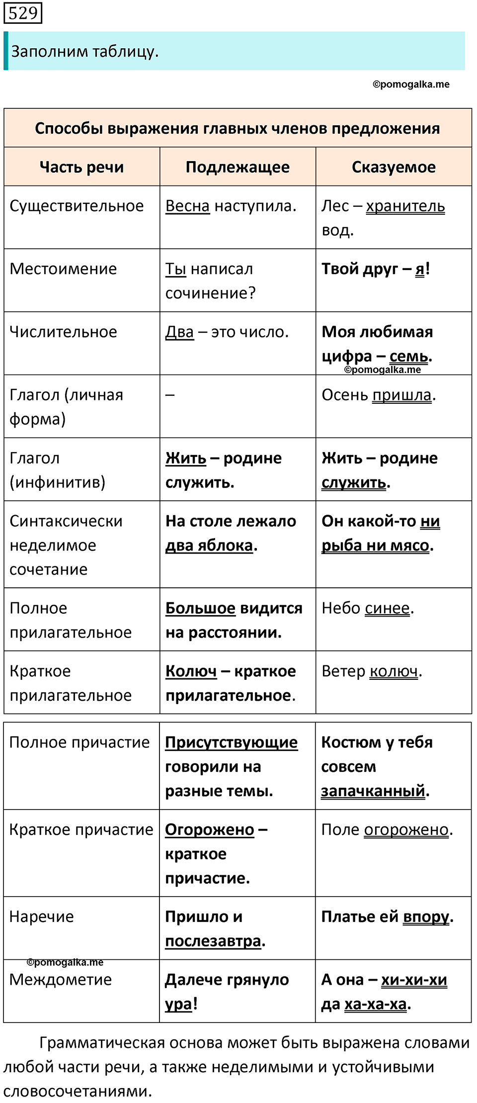 страница 116 упражнение 529 русский язык 7 класс Баранов, Ладыженская 2021-2022 год