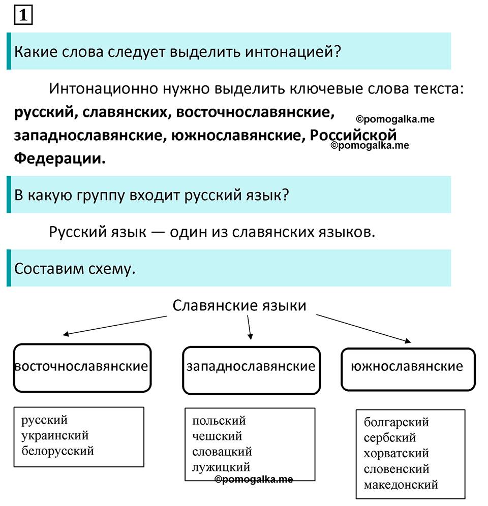 страница 4 упражнение 1 русский язык 7 класс Баранов, Ладыженская 2023 год