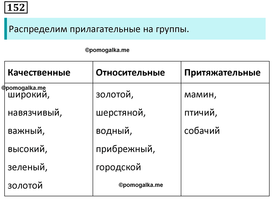 страница 88 упражнение 152 русский язык 7 класс Баранов, Ладыженская 2023 год